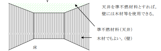 店舗の内装制限を緩和するための5つの方法と最新の緩和規定 店舗内装ラボ T Labo