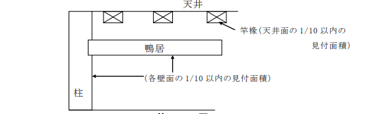 店舗の内装制限を緩和するための5つの方法と最新の緩和規定 店舗内装ラボ T Labo