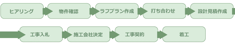 店舗設計とデザイン料の相場はどれくらい 店舗内装ラボ T Labo