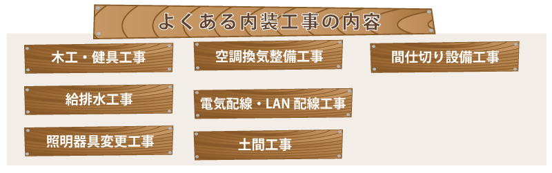 内装工事費用の高い 低いが決まるポイント スケルトン 店舗の種類 坪単価 店舗内装ラボ T Labo