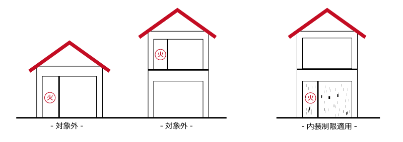 建築基準法の内装制限とは 店舗内装する時に覚えておきたい知識 店舗内装ラボ T Labo